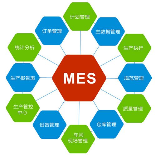 化工新材料MES系統所需的主要數據是什么？