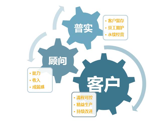 生產波動大，化工ERP軟件如何靈活應對？