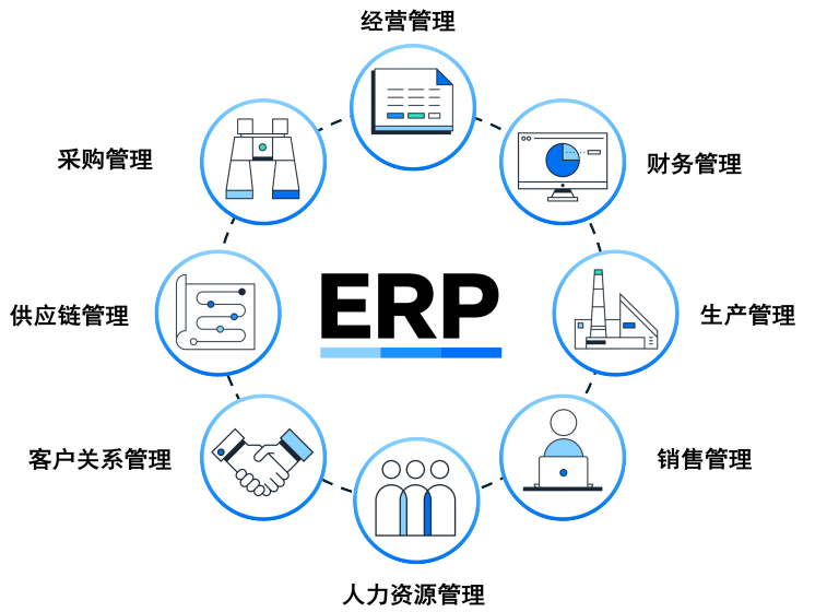 化工ERP軟件智能物料管理具體是怎樣的？